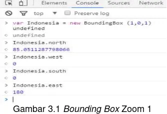 Gambar 3.1 Bounding Box Zoom 1 