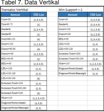 Tabel 6. Hasil Data Transformation 