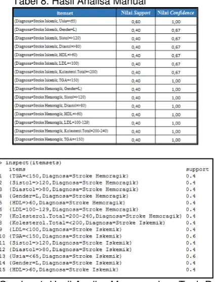 Tabel 8. Hasil Analisa Manual 
