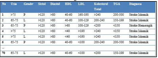 Tabel 11. Daftar Representative Rule 