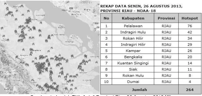 Gambar 1. Jumlah Titik Api di Provinsi Riau 26 Agustus 2013 [6] 