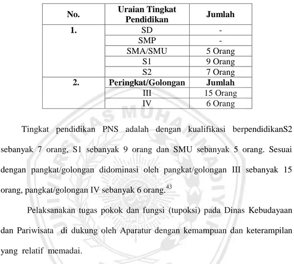 Tabel 3.2 Tingkat Pendidikan PNS di Kabupaten Lombok Tengah 