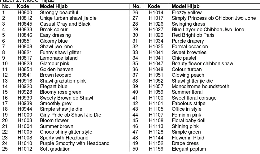 Tabel 1.  Detail spesifikasi smartphone untuk pengujian black box 