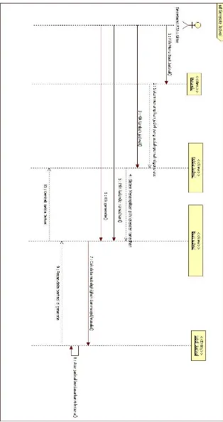 Gambar 3. Sequence diagram untuk generate jadwal 