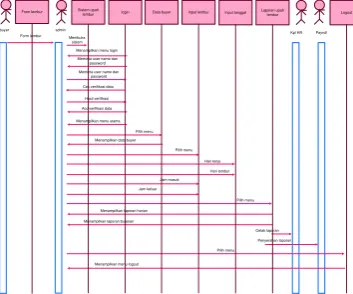 Gambar 1. Structure diagram 