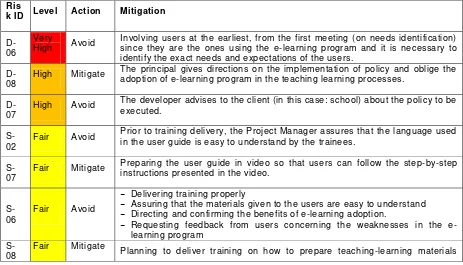 Table 4. Risk Priority for e-Learning Implementation 