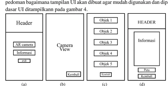 Gambar 4 : (a) Main Menu, (b) AR Camera Menu  (c) Object List, (d) Menu Informasi 