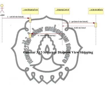 Gambar 3.13 Sequence Diagram View Shipping 