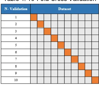 Figure 1. Block Diagram Classification Method 