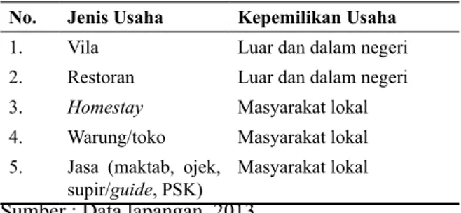 Tabel 3. Pola Nafkah Komunitas Desa Tugu
