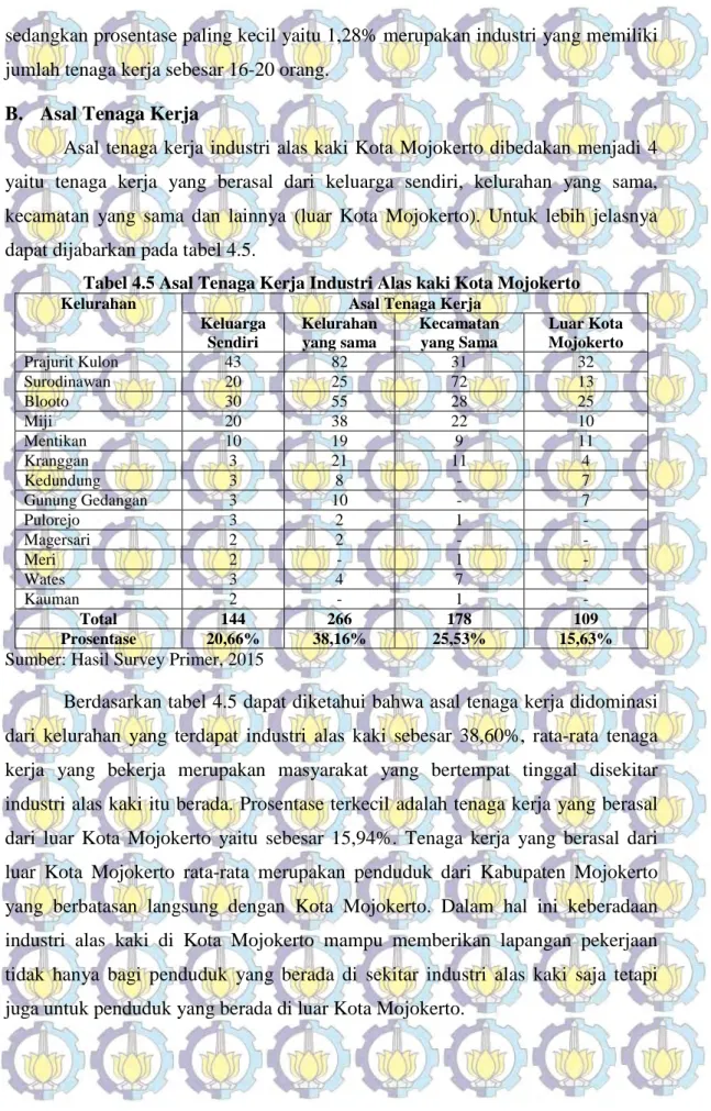 Tabel 4.5 Asal Tenaga Kerja Industri Alas kaki Kota Mojokerto 