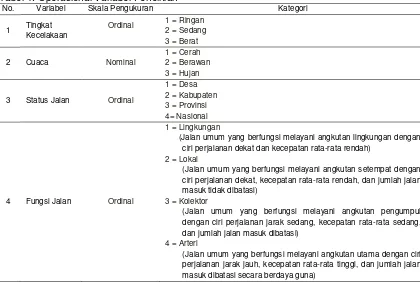 Tabel 1. Operasional Variabel Penelitian 