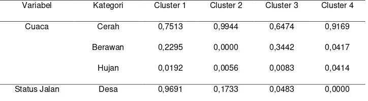 Tabel 7 memperlihatkan karakteristik masing-masing cluster. Jika dilihat dari tingkat 