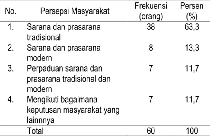 Tabel 14.   Sebaran Frekuensi Persepsi Masyarakat Terhadap  Sarana dan Prasarana  di Desa Sambueja 
