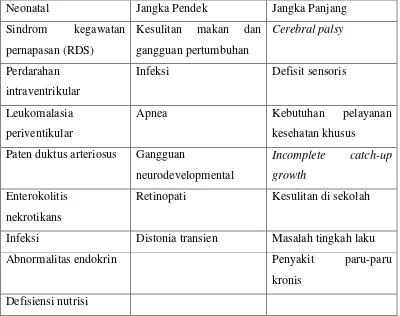 Tabel 2.4. Komplikasi dan Ketidakmampuan Berhubungan dengan Prematuritas 