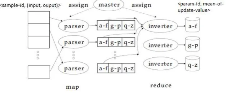 Gambar 2. Skema map-reduce 