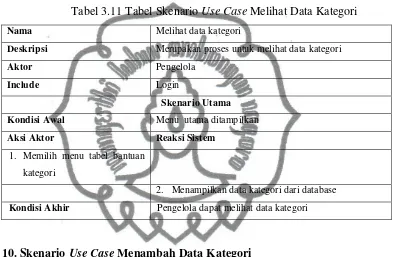 Tabel 3.11 Tabel Skenario Use Case Melihat Data Kategori 