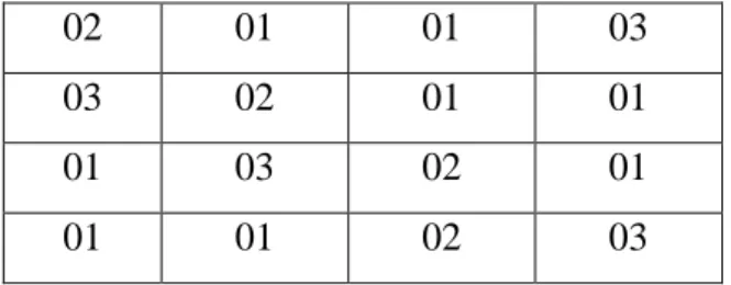 Gambar 11. Tabel untuk Mix Columns 