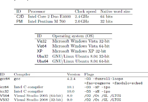 Tabel 5. Implementasi 
