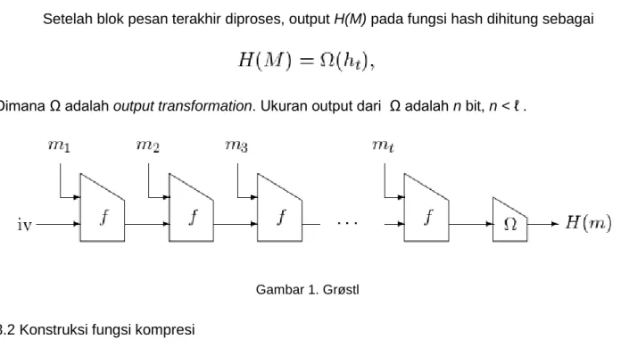 Gambar 1. Grøstl 