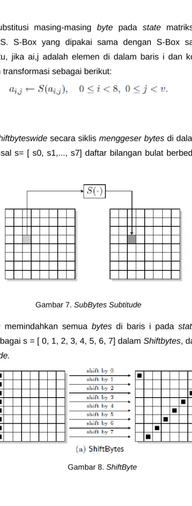 Gambar 7. SubBytes Subtitude 