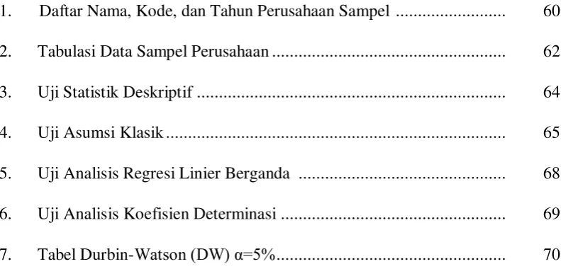 Tabel Durbin-Watson (DW) α=5% ....................................................  