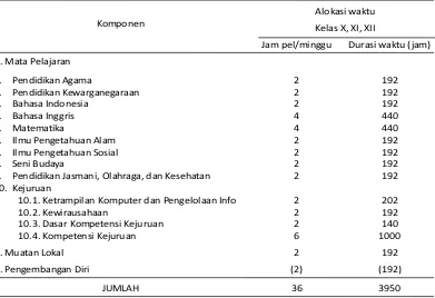 Tabel 1: Struktur Kurikulum SMK/MAK 