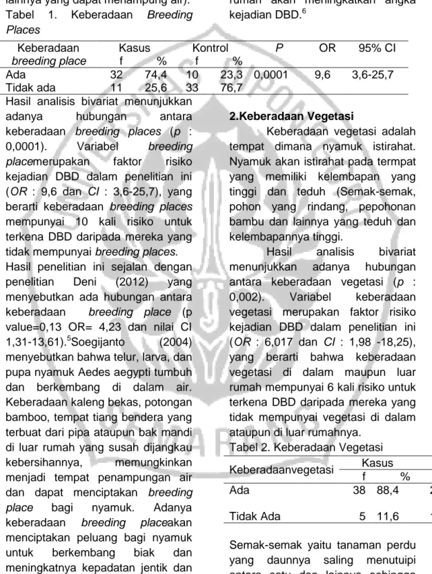 Tabel  1.  Keberadaan  Breeding 