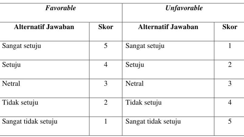 Tabel 2. 