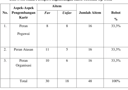 Tabel 4. 