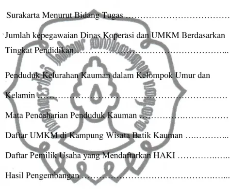 Tabel 2.1  Penelitian Terdahulu …………………………………………… 