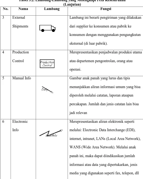 Tabel 3.2. Lambang-Lambang yang Melengkapi Peta Keseluruhan (Lanjutan) 