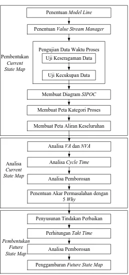 Gambar 4.2. Blok Diagram Pengolahan Data 