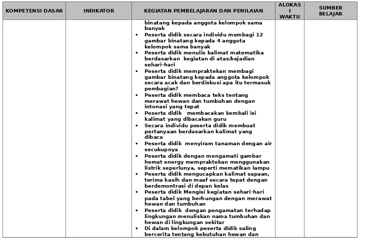 gambar binatang kepada 4 anggota 