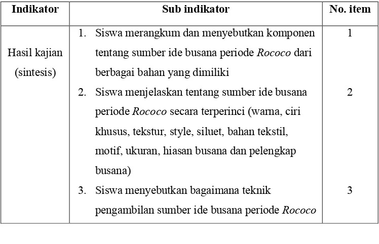 Tabel 3. Kisi-Kisi Instrumen Lembar Penilaian Hasil Kajian Sumber Ide Busana Periode Rococo