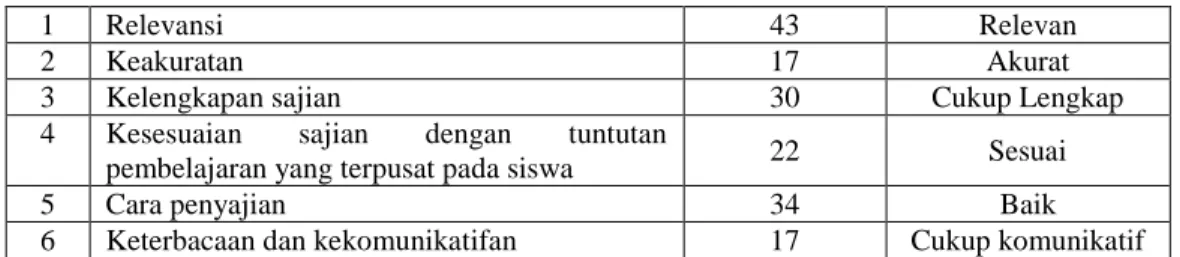 Tabel 1. Masukan dari Validator 