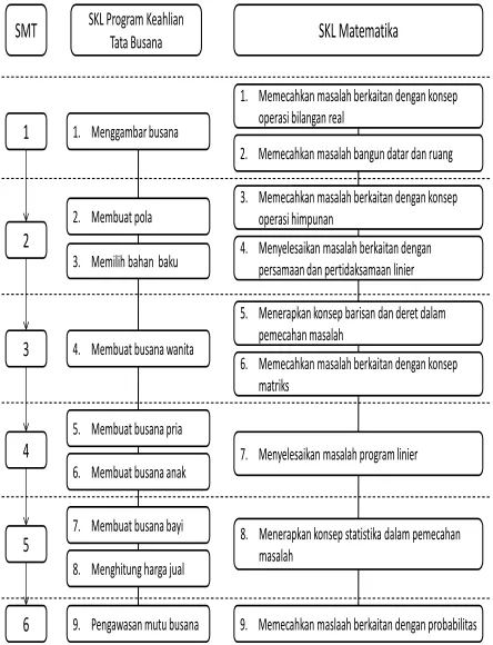 tabel tidak 