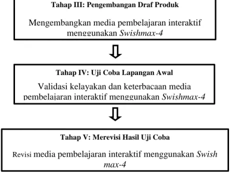 Tabel 3.4 kriteria Validasi Analisis Presentase 