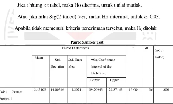 Tabel  di  atas  menunjukkan  bahwa  terdapat  selisih  rata-rata  pasangan  nilai  dari  sampei  tersebut  3,45405  dengan  simpangan  baku  14,00316