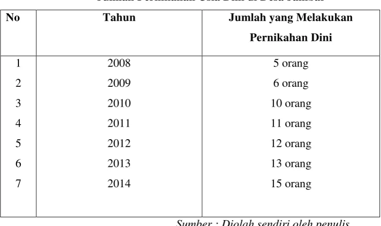 Tabel 1.1. 