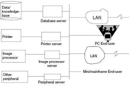 Gambar 1. Skema Sistem Client-Server