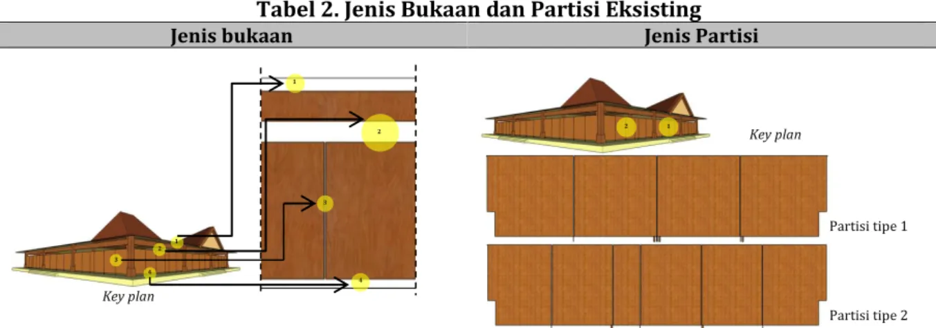 Tabel 1. Skenario Simulasi 