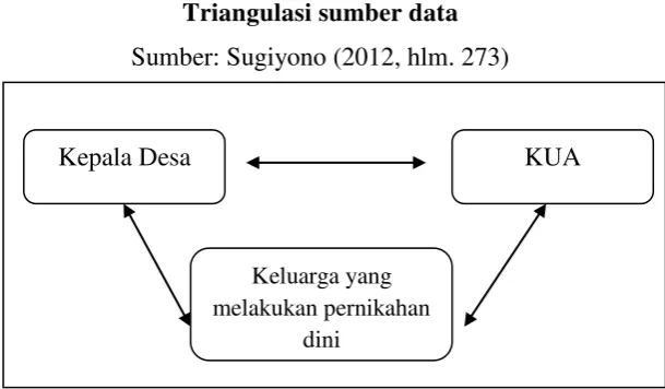Gambar 3.1 