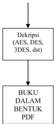 Gambar 2 Skema Enkripsi 