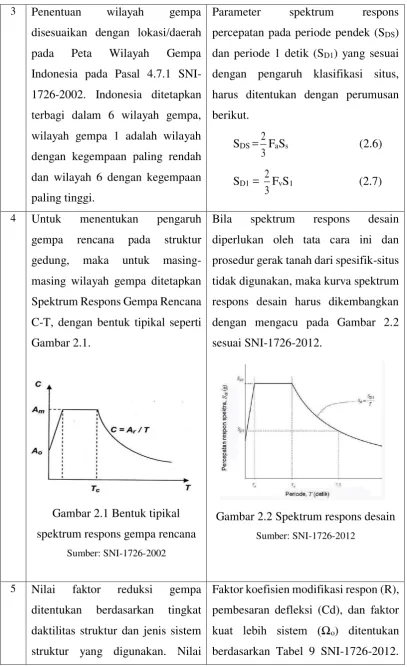 Gambar 2.1. 