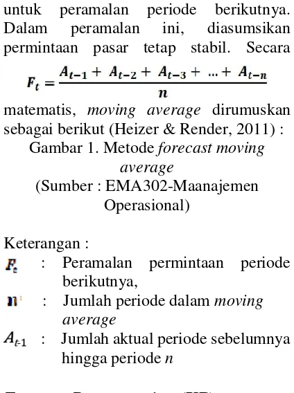 Gambar 1. Metode forecast moving 