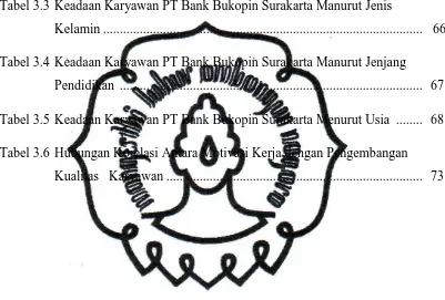 Tabel 3.3 Keadaan Karyawan PT Bank Bukopin Surakarta Manurut Jenis 