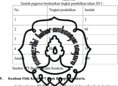 Tabel 3.2 Jumlah pegawai berdasarkan tingkat pendidikan tahun 2011 : 