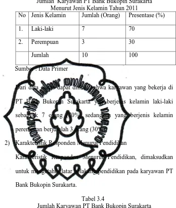 Tabel 3.3 Jumlah  Karyawan PT Bank Bukopin Surakarta  