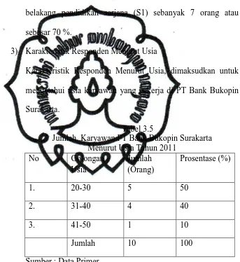 Tabel 3.5 Jumlah  Karyawan PT Bank Bukopin Surakarta  